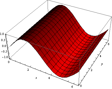 Functions And Graphing Introduction To Data Analysis For Physics