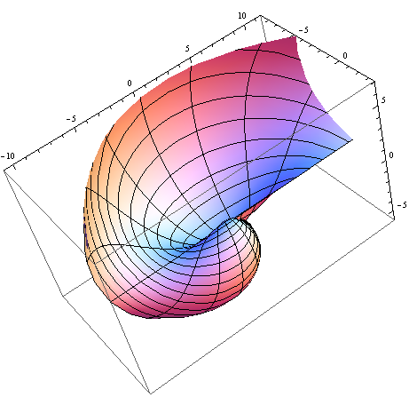 wolframalpha spherical functions